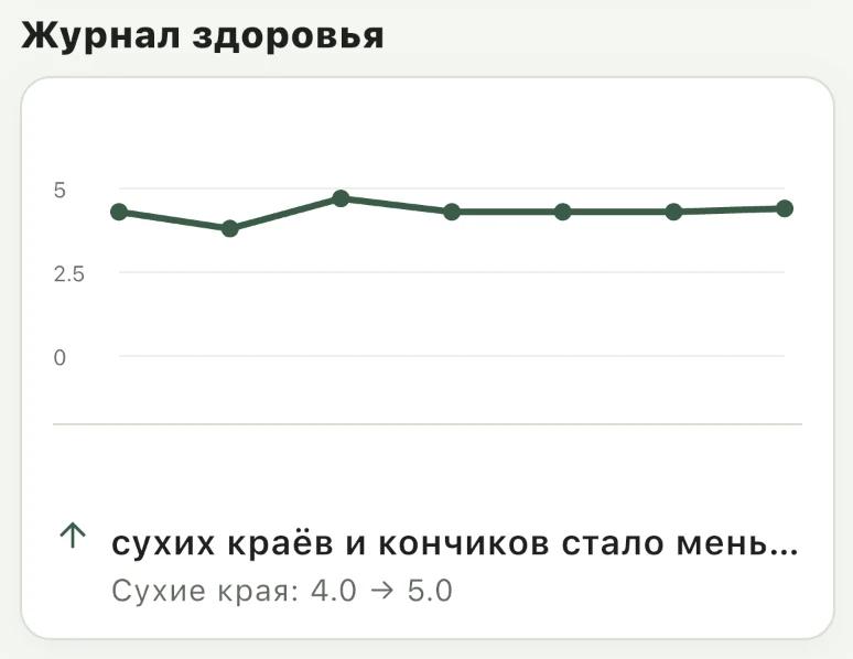 Журнал здоровья Floragram с изменением состояния растения